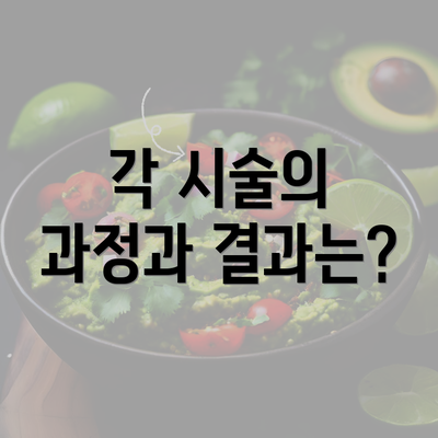 각 시술의 과정과 결과는?