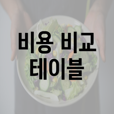 비용 비교 테이블