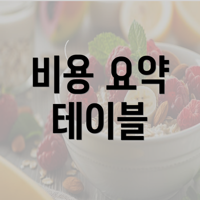 비용 요약 테이블