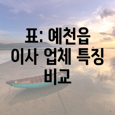 표: 예천읍 이사 업체 특징 비교