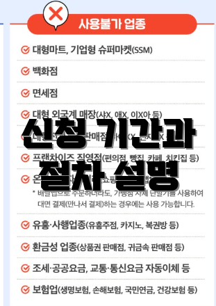 신청 기간과 절차 설명