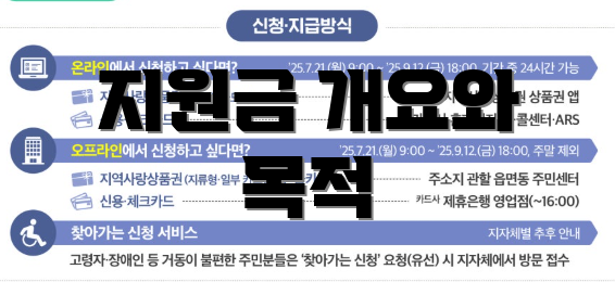 지원금 개요와 목적