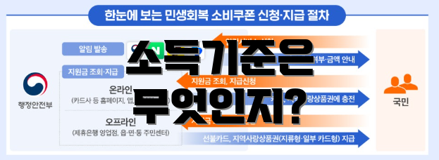 소득기준은 무엇인지?