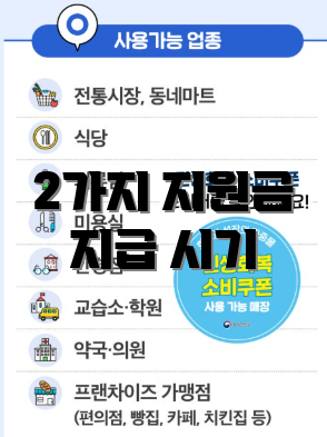 2가지 지원금 지급 시기