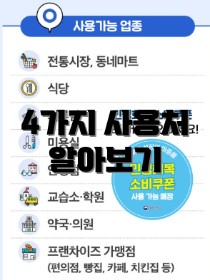 4가지 사용처 알아보기