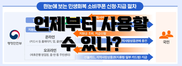 언제부터 사용할 수 있나?