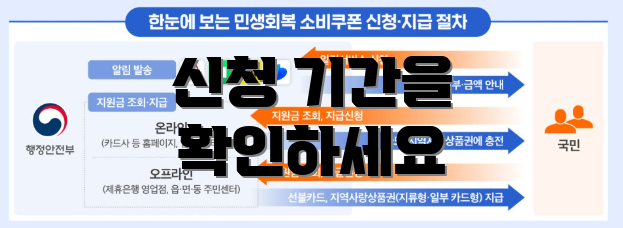 신청 기간을 확인하세요
