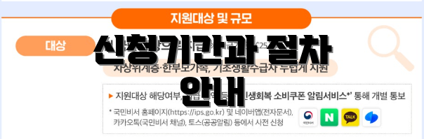 신청기간과 절차 안내