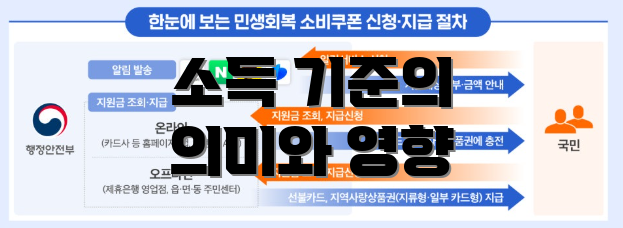 소득 기준의 의미와 영향