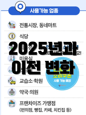 2025년과 이전 변화