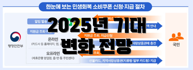 2025년 기대 변화 전망