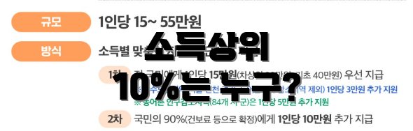 소득상위 10%는 누구?