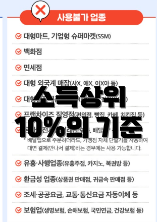 소득상위 10%의 기준