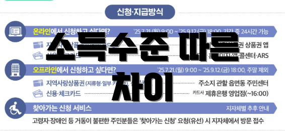 소득수준 따른 차이