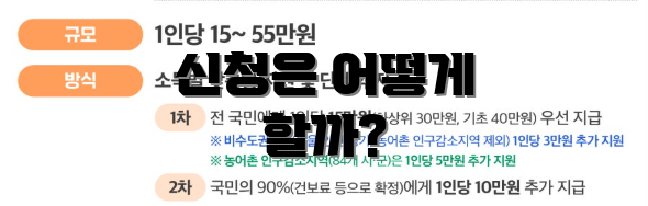 신청은 어떻게 할까?