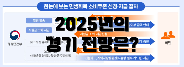 2025년의 경기 전망은?
