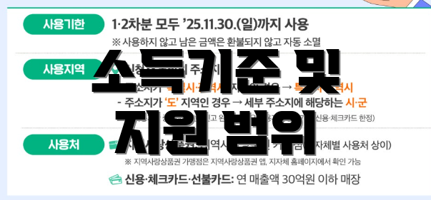 소득기준 및 지원 범위