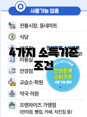 4가지 소득기준 조건