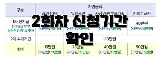 2회차 신청기간 확인