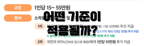 어떤 기준이 적용될까?
